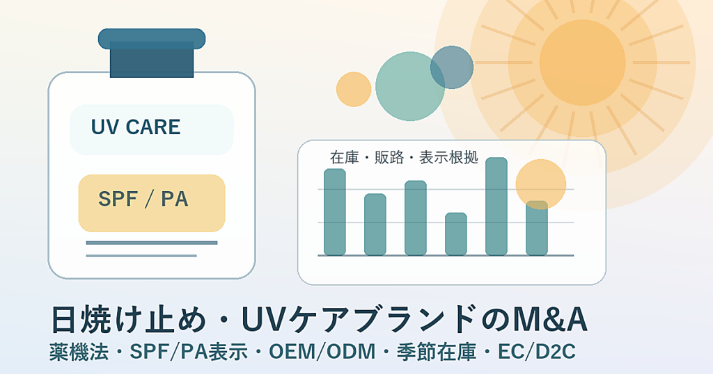日焼け止め・UVケアブランドのM&Aを表す、UVケア製品と在庫・販路資料のアイキャッチ画像
