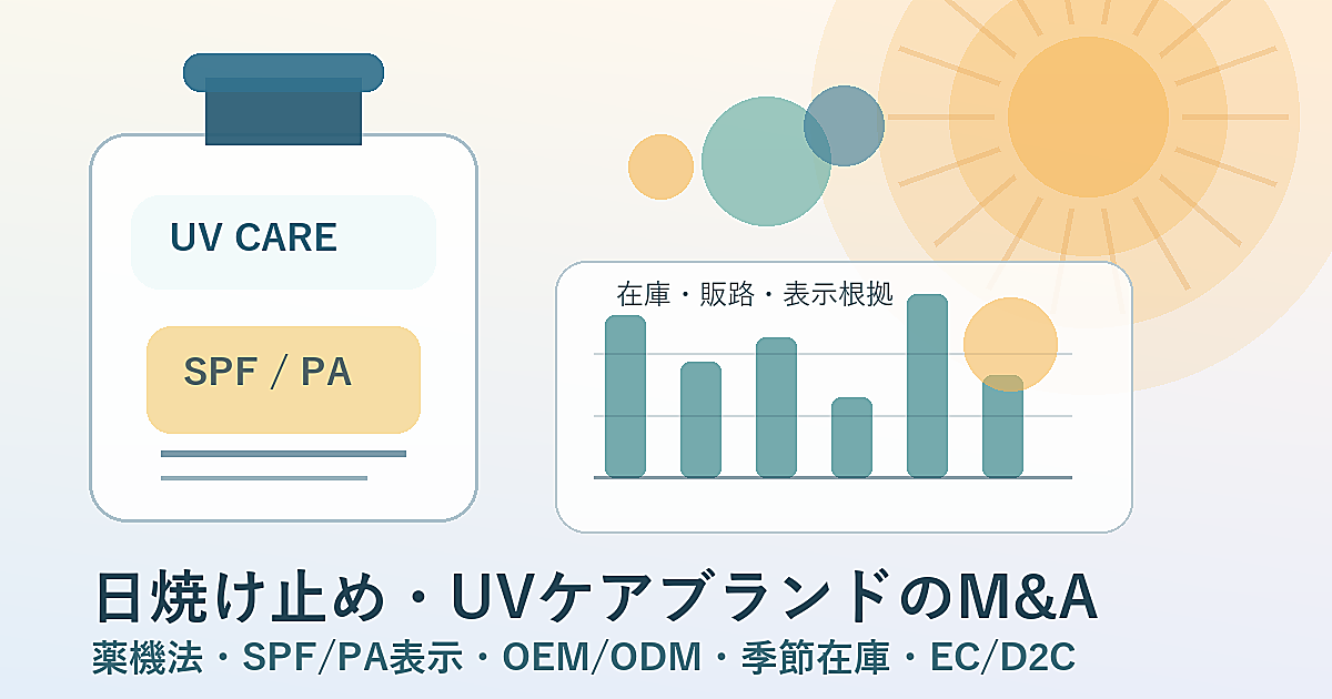 日焼け止め・UVケアブランドのM&Aを表す、UVケア製品と在庫・販路資料のアイキャッチ画像