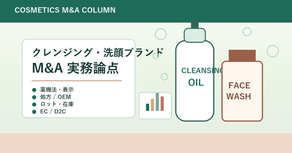 クレンジング・洗顔ブランドのM&Aを表す洗顔フォーム、クレンジングボトル、処方資料、EC分析グラフのアイキャッチ画像